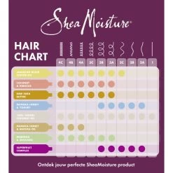 Shea Moisture Manuka Honey & Mafura Oil Intensive Hydration Masker 7 Shea Moisture Manuka Honey & Mafura Oil Intensive Hydration Masker -Verzorgingsproducten Winkel 1049798 4