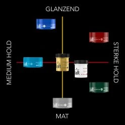 6x Taft Restylable Level 6 Sculpting Paste -Verzorgingsproducten Winkel 988450 4